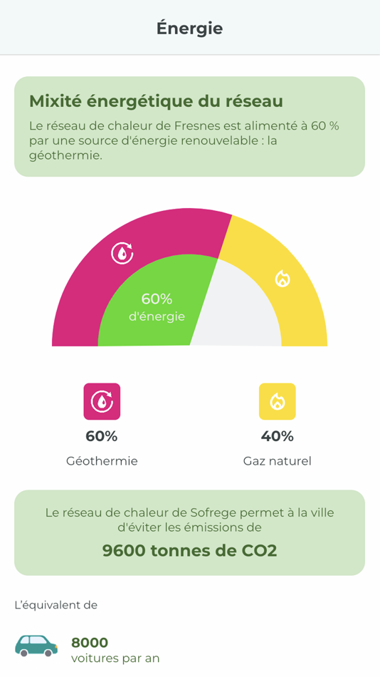 #4. Mon Réseau Coriance (iOS) 由: Coriance Groupe