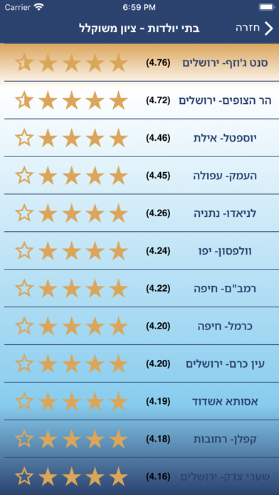 יולדות Screenshot