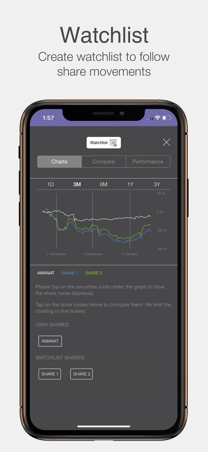 Amanat Investor Relations