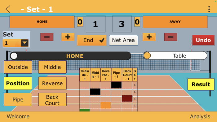 Volleyball Setter Distribution