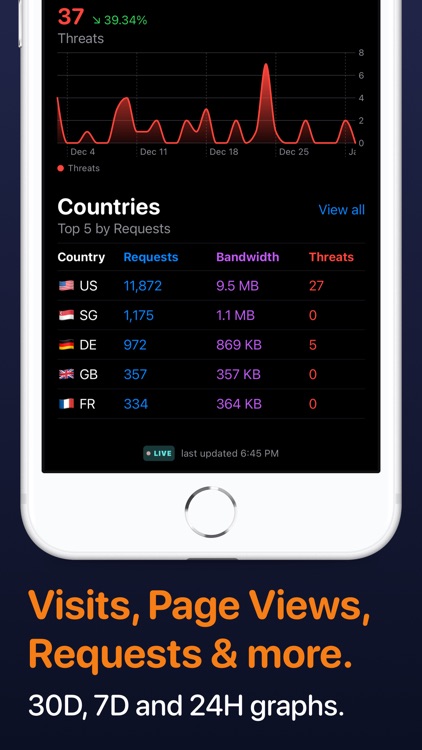 Analytics for Cloudflare®