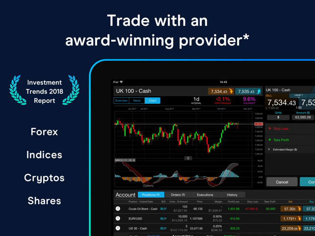 CMC: CFDs & Forex Trading