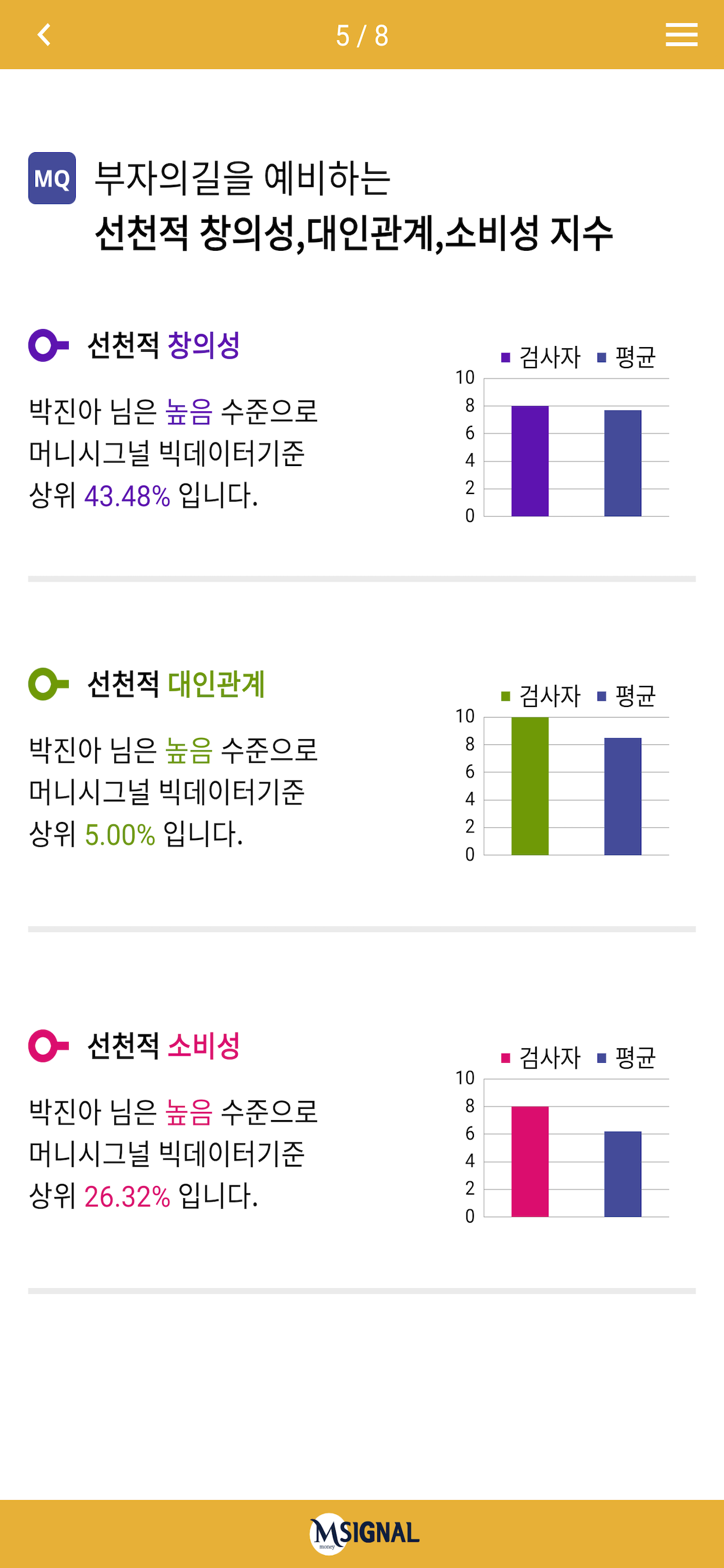 머니시그널