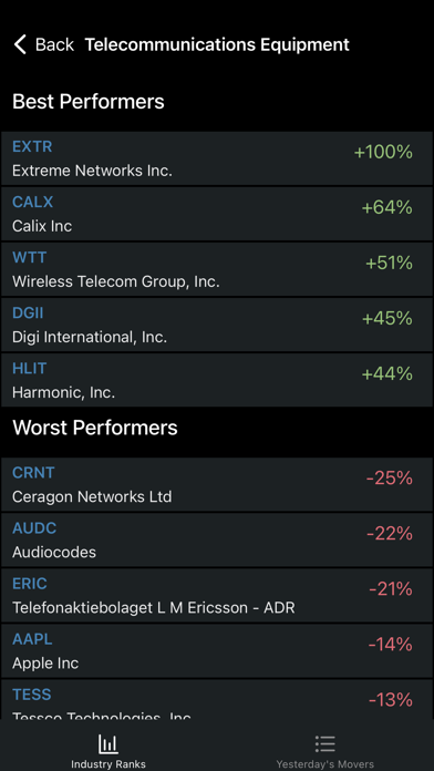 iTopStocks Screenshot