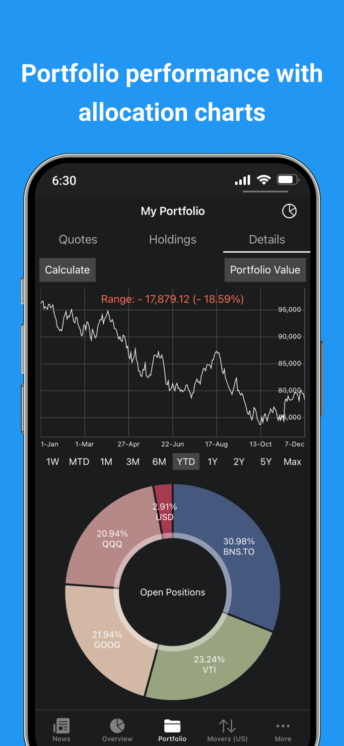 My Stocks Portfolio and Market
