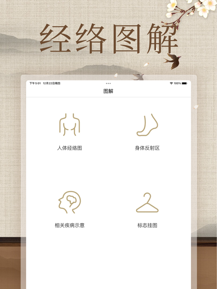 经络穴位图解-人体穴位图