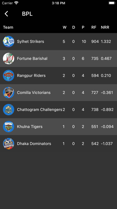 CricHub - Live Cricket Screenshot