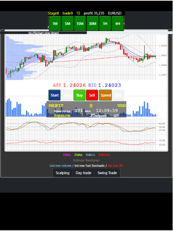 Forex Speed Chart-Forex Game