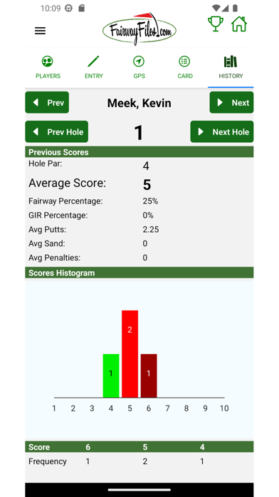 FairwayFiles Golf Scorecard Screenshot