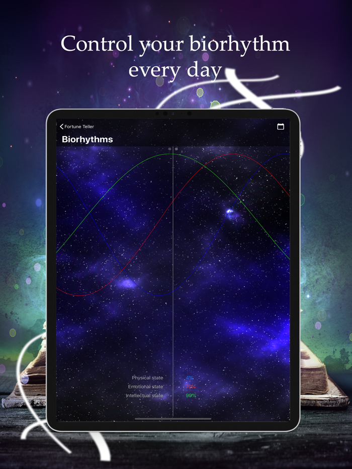 Mello - Fortune Teller