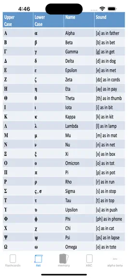 Game screenshot another Greek Alphabet hack