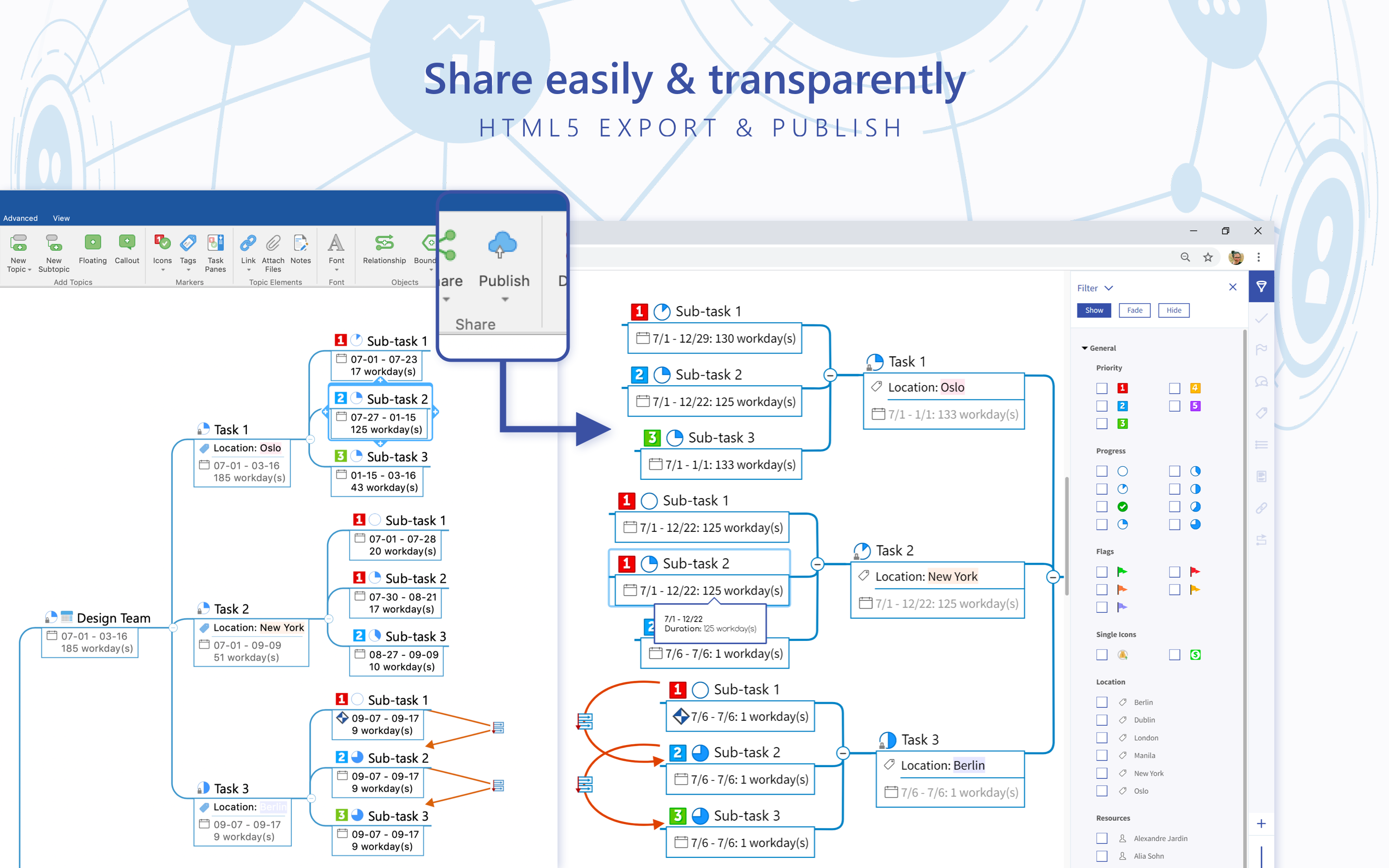 MindManager