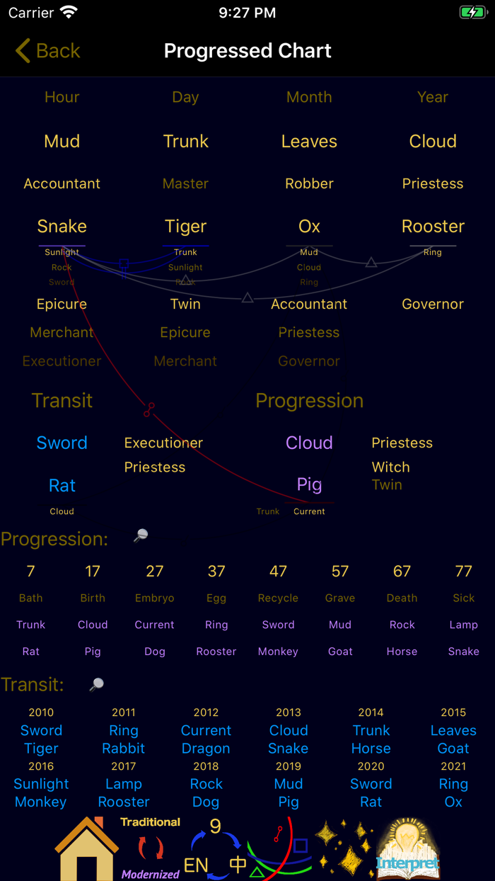 Oriental FortuneTeller