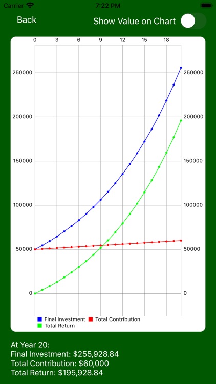 Investment Return ROI screenshot-3