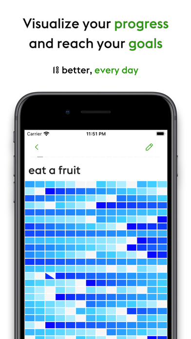 everyday - Habit Tracker Screenshot
