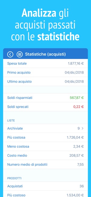 IntelliList, Lista della spesa su App Store