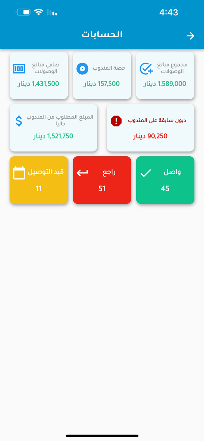 مندوب برايم