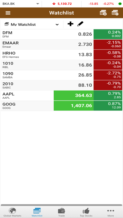 United Securities Co (GTN) Screenshot