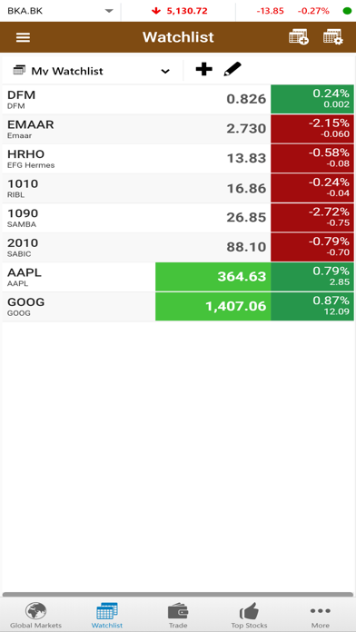 United Securities Co (GTN)のおすすめ画像3