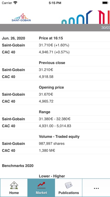 Saint-Gobain SHAREHOLDER