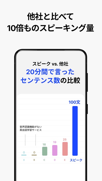 AI英会話スピーク - スピーキング練習で発音や英単語を学習のおすすめ画像6