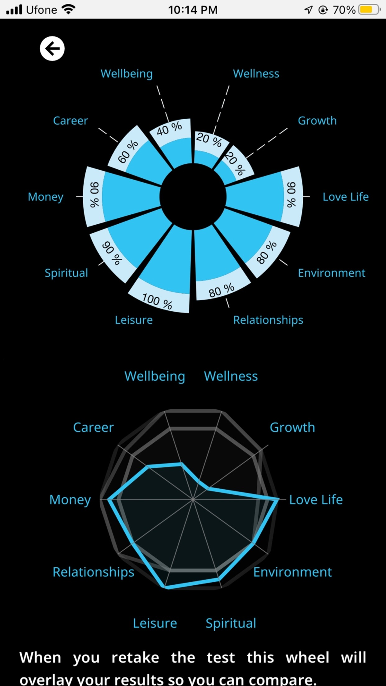 Life Balance Test