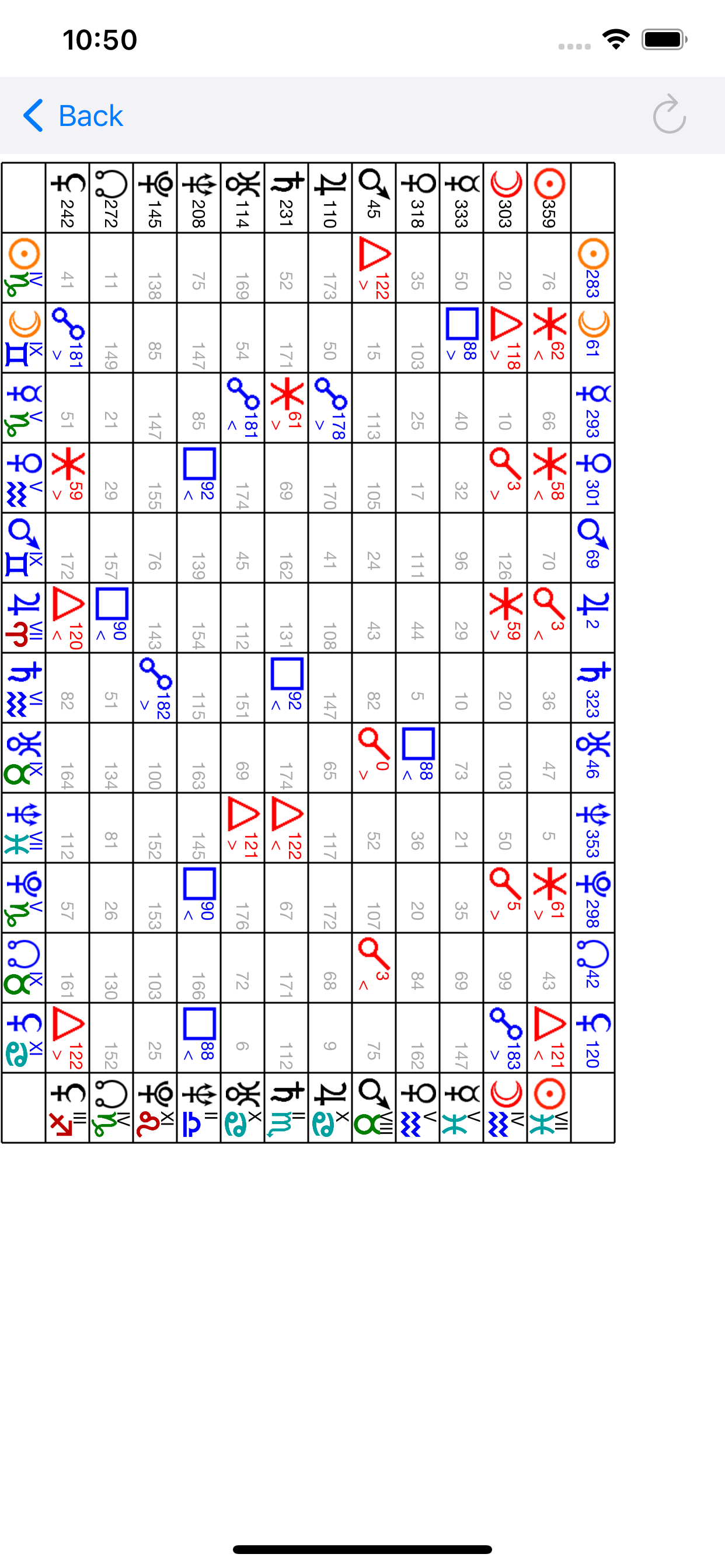 ロシア語を学習 - EuroTalk