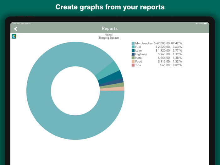 Shopping Expenses Finance