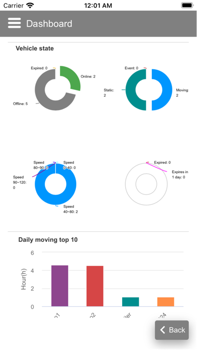 Screenshot #3 pour CabTrack Solutions