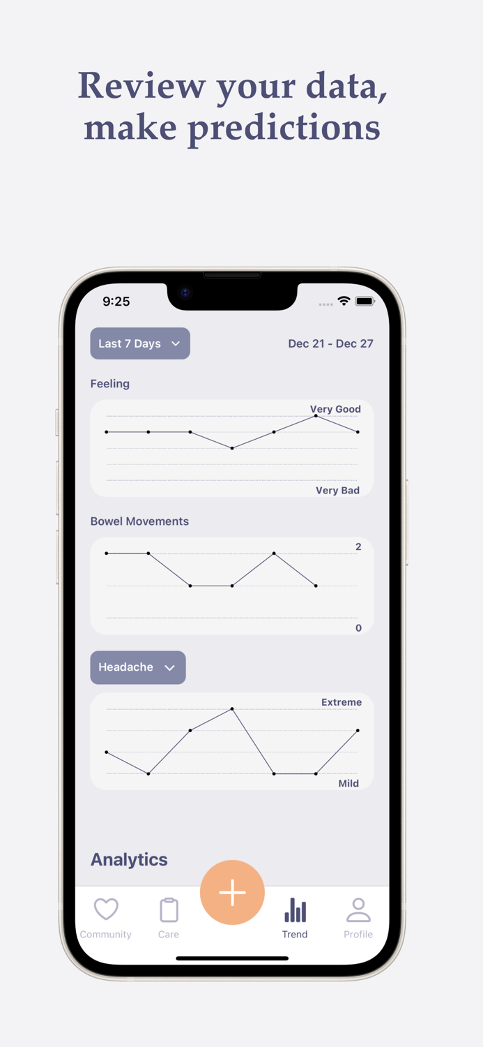 Allay Health IBD and IBS Care