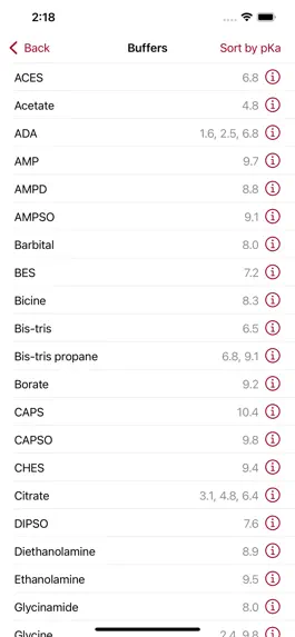 Game screenshot Buffers apk