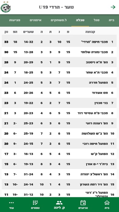 Maccabi Haifa FC - Loglig Screenshot