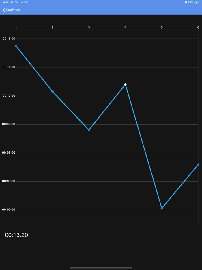 Speed Stacking Timer Cup stack
