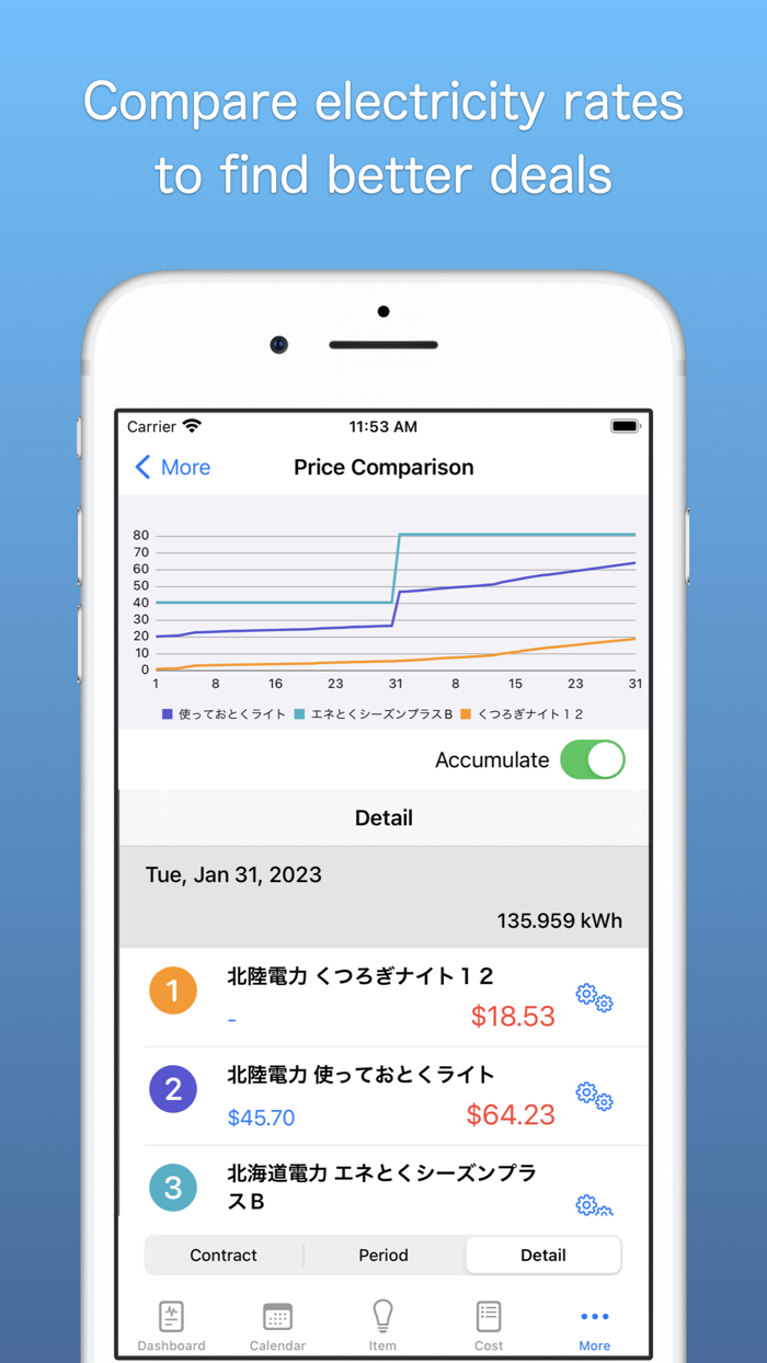 See usage to save electricity