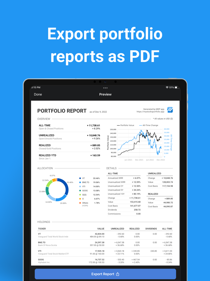 My Stocks Portfolio and Market