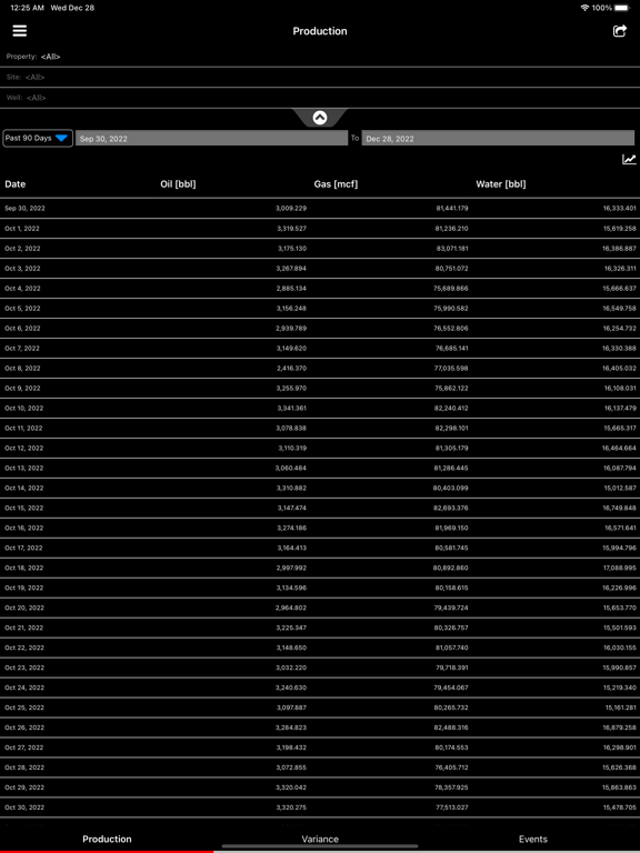 Screenshot #5 pour FieldDIRECT® Dashboard