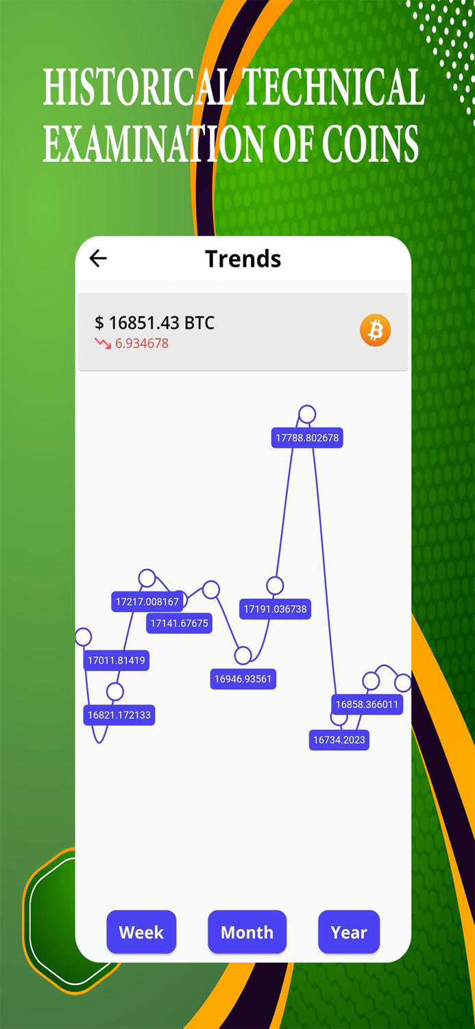 Bitcoin Evolution App