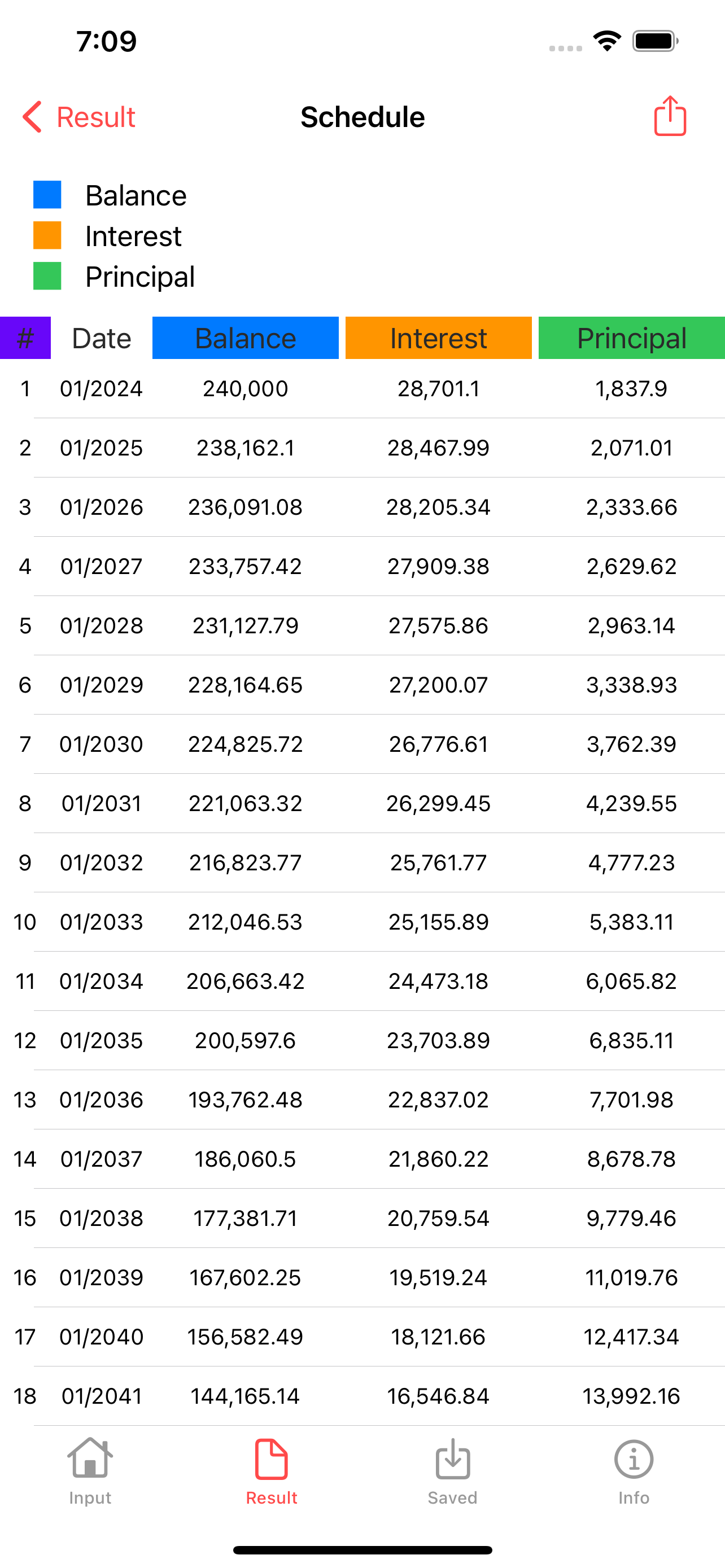 Mortgage Calculator UK, Calc