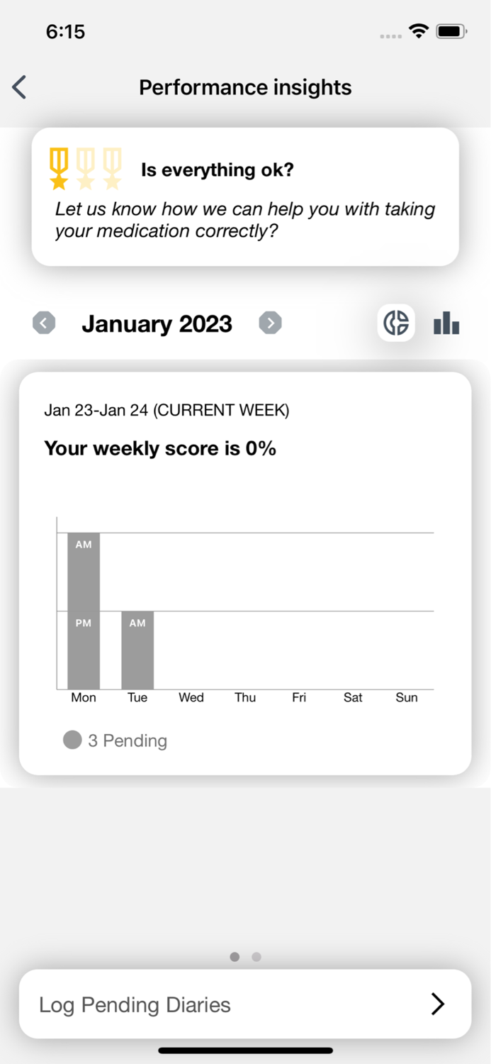 CCT Intelligent Meds