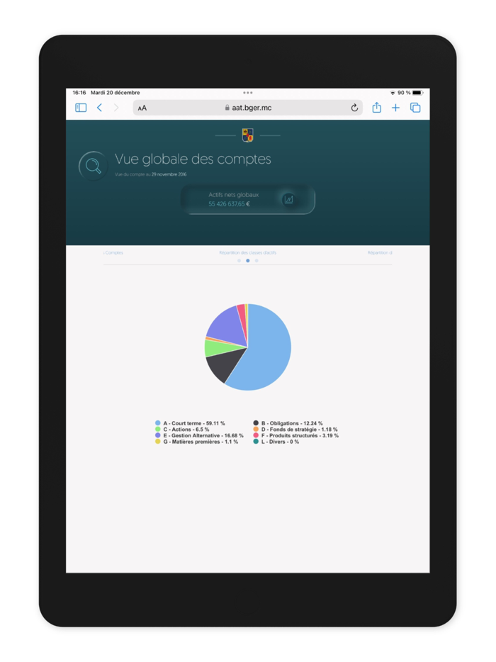 EdR Banque Privée Monaco