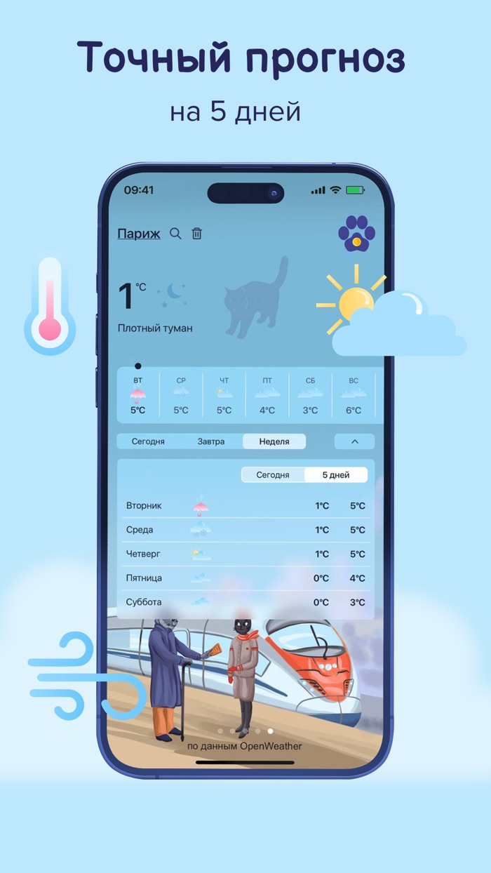 ФУТУРУ прогноз погоды и коты