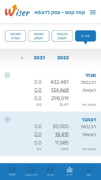 Wiser rest Screenshot