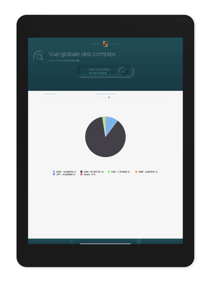 EdR Banque Privée Monaco