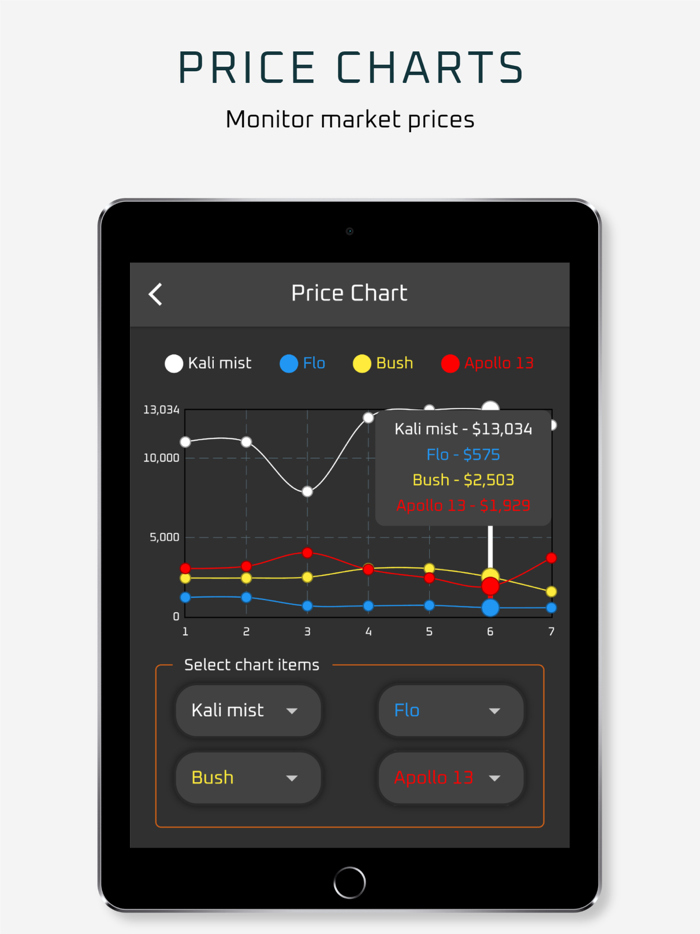 Dope Wars Weed Edition Lite