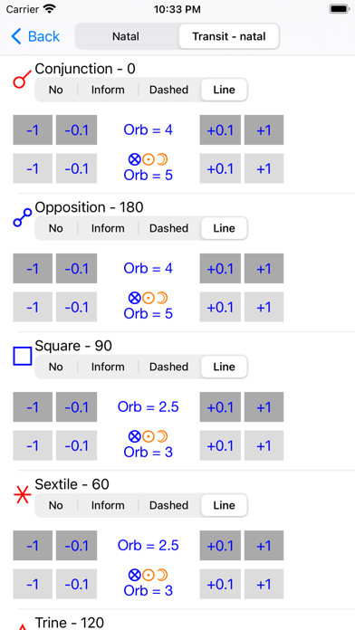 Astrological Charts Pro Screenshot