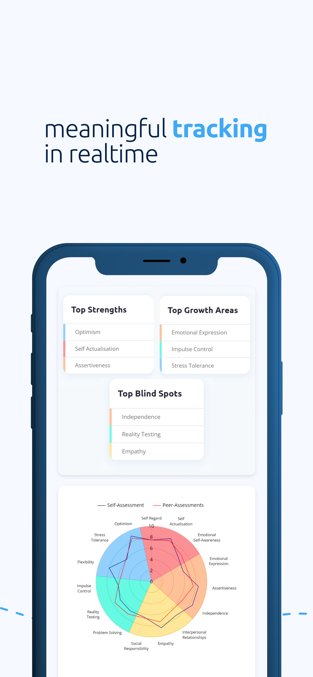 Mygrow - Develop EQ