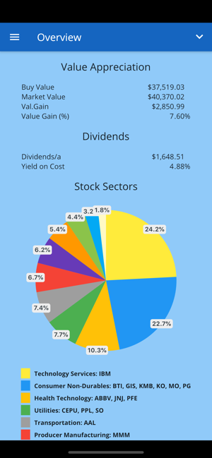 22 Dividends