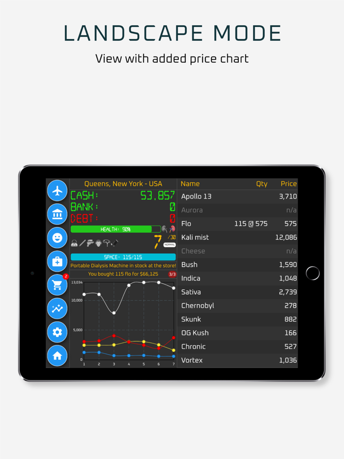 Dope Wars Weed Edition Lite