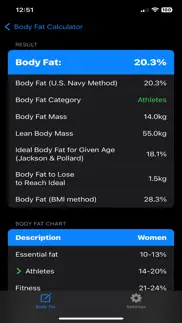 body fat percentage problems & solutions and troubleshooting guide - 1