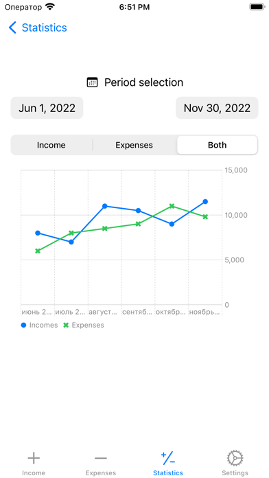 Finance: personal assistant Screenshot